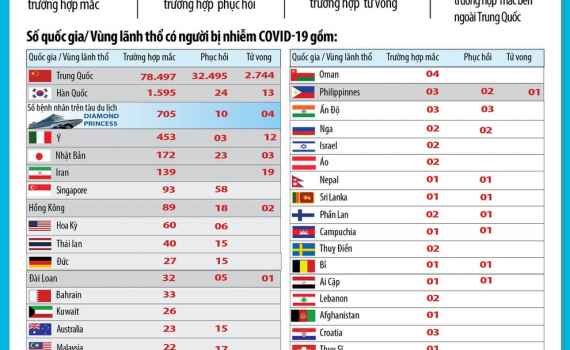 Infographic: Dịch bệnh Covid-19 lan khắp c&aacute;c ch&acirc;u lục
