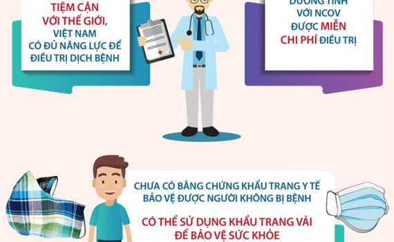 Việt Nam đủ năng lực điều trị virus corona (nCoV)