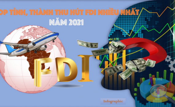 Tỉnh, th&agrave;nh n&agrave;o thu h&uacute;t FDI nhiều nhất năm 2021? 
