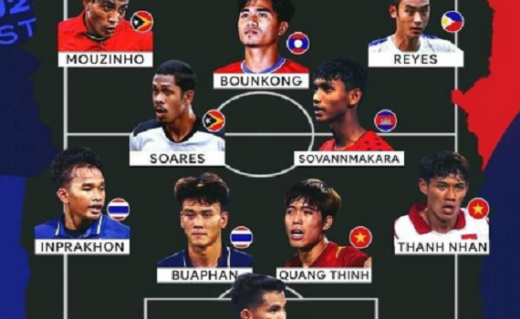 Đội h&igrave;nh ti&ecirc;u biểu Giải U23 Đ&ocirc;ng Nam &Aacute; 2022 g&acirc;y tranh c&atilde;i