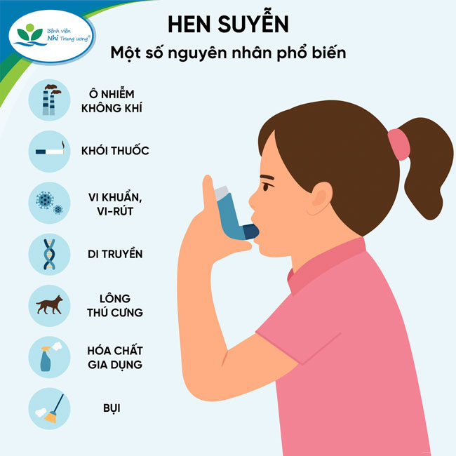 3. Biến chứng và cách quản lý bệnh hen phế quản