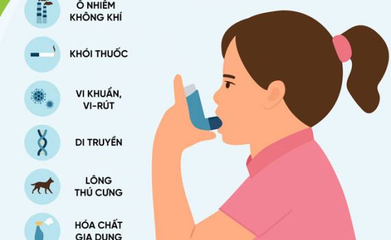 Chủ quan trong điều trị bệnh hen c&oacute; thể g&acirc;y hậu quả đ&aacute;ng tiếc