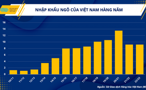 Ng&agrave;nh chăn nu&ocirc;i v&agrave; b&agrave;i to&aacute;n vượt kh&oacute; trong qu&yacute; I/2023