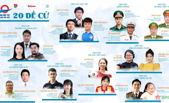 C&ocirc;ng bố 20 đề cử Giải thưởng Gương mặt trẻ Việt Nam ti&ecirc;u biểu năm 2022