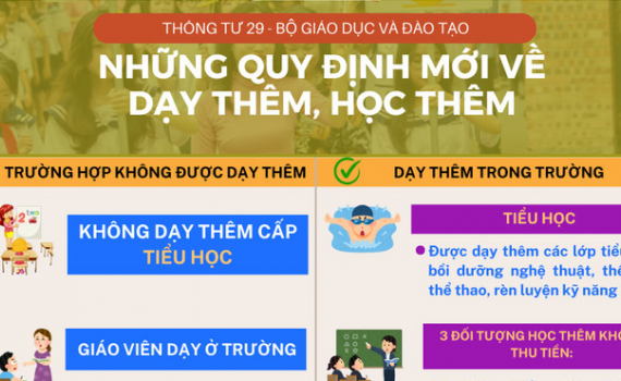 Những quy định mới về dạy th&ecirc;m, học th&ecirc;m c&oacute; hiệu lực sau ng&agrave;y 14.2