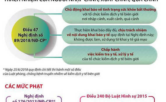 Khai b&aacute;o y tế gian dối dẫn tới dịch l&acirc;y lan, chết người sẽ bị xử l&yacute; h&igrave;nh sự