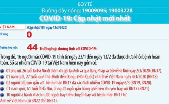 Việt Nam đang điều trị 28 ca mắc Covid-19, c&aacute;ch ly chặt chẽ 268 người