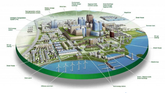 Phát triển đô thị Việt Nam ứng phó với biến đổi khí hậu - Báo và Phát thanh  - Truyền hình Ninh Bình