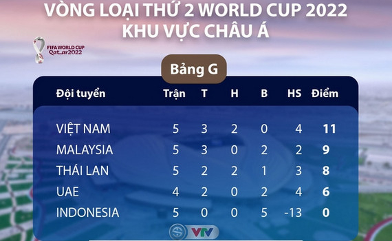 Hoan Tiá»n Ve Tráº­n Ä'áº¥u Viá»‡t Nam Indonesia Táº¡i Vong Loáº¡i World Cup 2022 Ä'ai Phat Thanh Va Truyá»n Hinh Ninh Binh