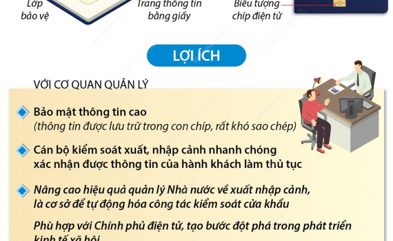 Từ 1/3/2023, cấp Hộ chiếu phổ th&ocirc;ng gắn ch&iacute;p điện tử cho c&ocirc;ng d&acirc;n Việt Nam