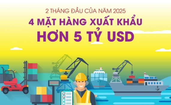 4 mặt h&agrave;ng xuất khẩu tr&ecirc;n 5 tỷ USD trong 2 th&aacute;ng đầu của năm 2025