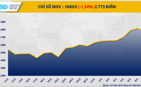Căng thẳng hạ nhiệt đẩy gi&aacute; dầu lao dốc