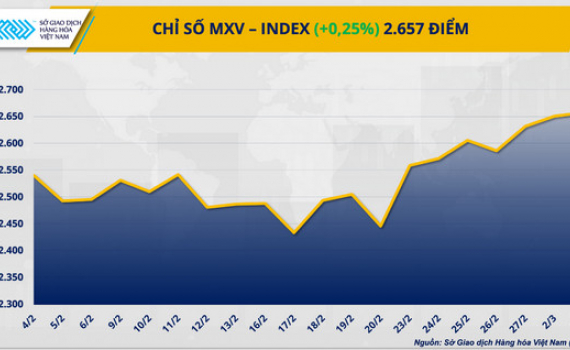 Lo ngại gi&aacute;n đoạn nguồn cung, gi&aacute; dầu thế giới dầu vượt 80 USD/th&ugrave;ng