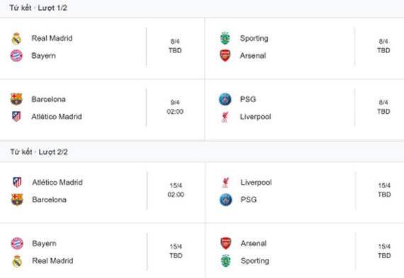 Số liệu thống kê về Cúp C1 (UEFA Champions League): Tổng quan dễ hiểu và những con số cần biết