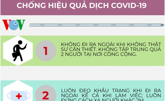 10 khuyến c&aacute;o mới của Bộ Y tế để ph&ograve;ng, chống hiệu quả dịch Covid-19