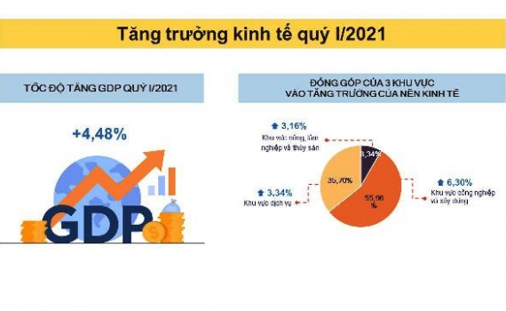 Động lực tăng trưởng n&agrave;o cho tăng trưởng?