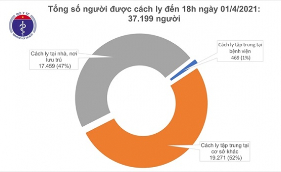 Th&ecirc;m 14 ca mắc COVID-19 đều l&agrave; người nhập cảnh