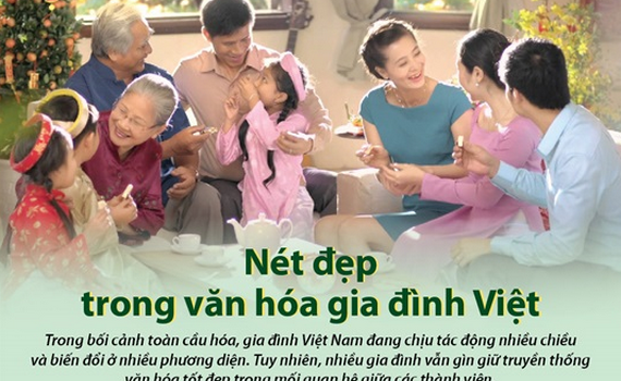 Thấu hiểu văn hóa ứng xử trong gia đình là điều quan trọng để mọi người sống hòa đồng và gắn kết với nhau. Hãy cùng xem những hình ảnh về văn hóa ứng xử trong gia đình Việt Nam để có những kinh nghiệm và bài học hữu ích.