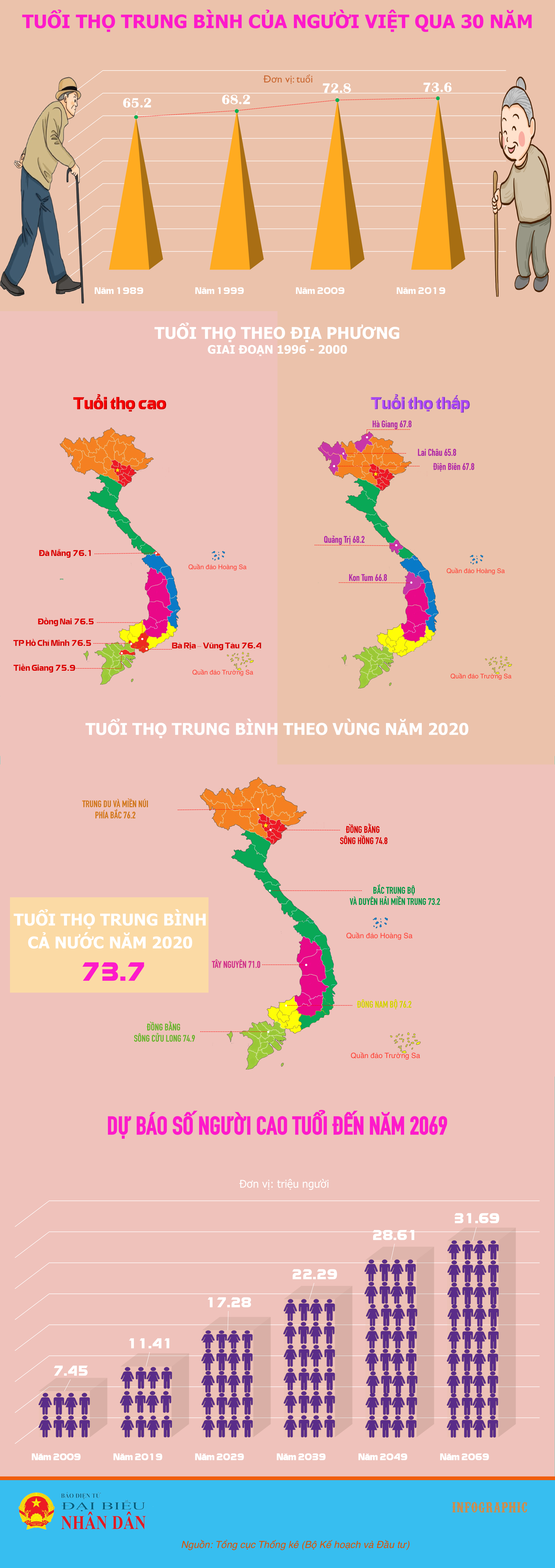 Các mốc tuổi thọ 10-15, 15-20 và 20-30 năm nên hiểu ra sao