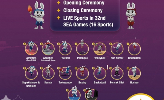 Campuchia: Sẽ miễn ph&iacute; ăn ở cho c&aacute;c đo&agrave;n thể thao dự SEA Games 32