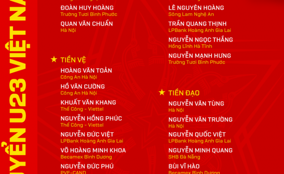 U23 Việt Nam chốt danh s&aacute;ch dự v&ograve;ng chung kết ch&acirc;u &Aacute;