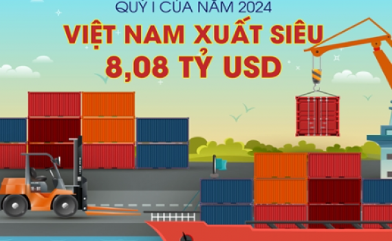 Việt Nam xuất si&ecirc;u 8,08 tỷ USD trong qu&yacute; I của năm 2024