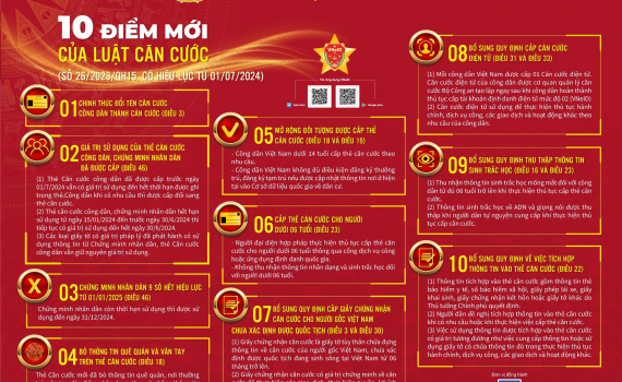 Từ 1.1.2025, chứng minh nh&acirc;n d&acirc;n 9 số sẽ hết hiệu lực