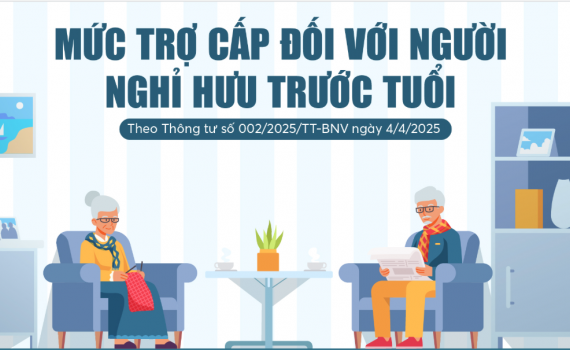Infographics: Mức trợ cấp mới nhất đối với người nghỉ hưu trước tuổi