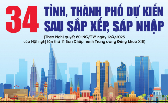 Infographics: 34 tỉnh, th&agrave;nh phố dự kiến sau sắp xếp, s&aacute;p nhập