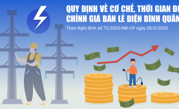 Infographics: Cơ chế, thời gian điều chỉnh gi&aacute; b&aacute;n lẻ điện b&igrave;nh qu&acirc;n