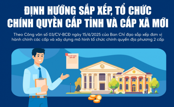 Infographics: Định hướng sắp xếp, tổ chức ch&iacute;nh quyền cấp tỉnh v&agrave; cấp x&atilde; mới