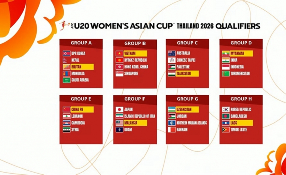 V&ograve;ng loại Giải b&oacute;ng đ&aacute; U20 nữ ch&acirc;u &Aacute; 2026: Việt Nam thuộc bảng B