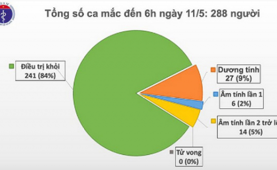 25 ng&agrave;y, Việt Nam kh&ocirc;ng c&oacute; ca l&acirc;y nhiễm Covid-19 trong cộng đồng