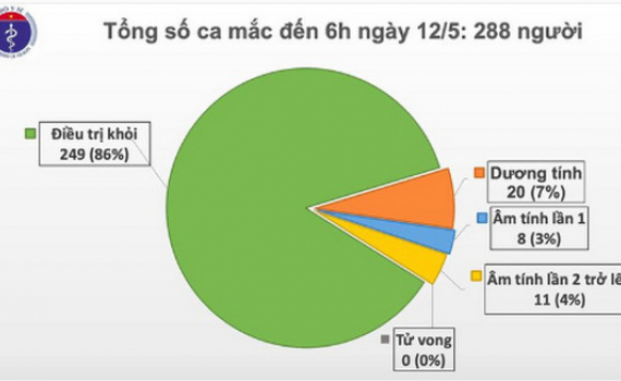 26 ng&agrave;y Việt Nam kh&ocirc;ng c&oacute; ca mắc Covid-19 trong cộng đồng