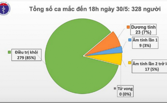 44 ng&agrave;y Việt Nam kh&ocirc;ng c&oacute; ca mắc Covid-19 mới trong cộng đồng