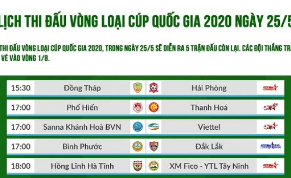 Lịch thi đấu v&ograve;ng loại C&uacute;p Quốc gia 2020: Những tấm v&eacute; cuối c&ugrave;ng