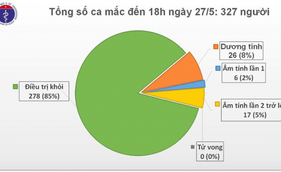 Việt Nam đang c&aacute;ch ly hơn 9.000 người để ph&ograve;ng dịch Covid-19