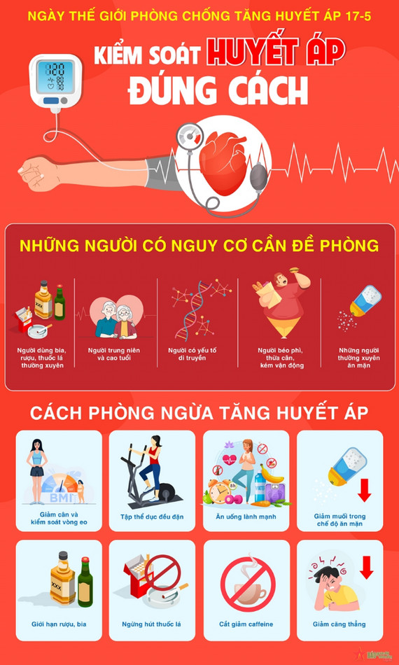 Hình ảnh thực phẩm lành mạnh hỗ trợ phòng ngừa cao huyết áp như rau xanh, trái cây và chế độ ăn cân bằng