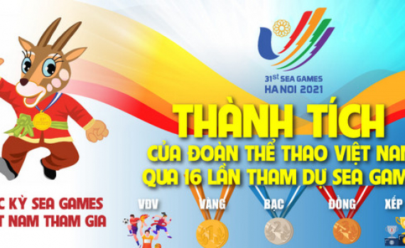 Th&agrave;nh t&iacute;ch của đo&agrave;n thể thao Việt Nam qua 16 lần tham dự Sea Games