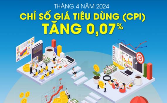 Chỉ số gi&aacute; ti&ecirc;u d&ugrave;ng th&aacute;ng 4 tăng 0,07%