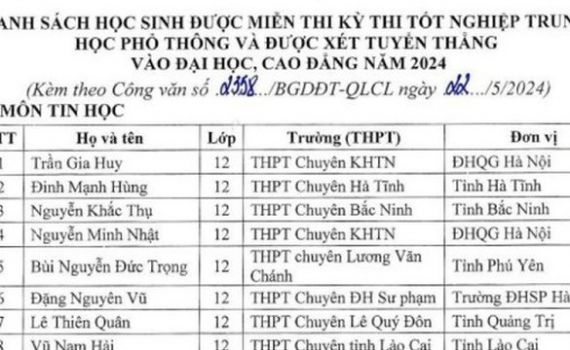 C&ocirc;ng bố chi tiết danh s&aacute;ch học sinh được miễn thi tốt nghiệp THPT v&agrave; tuyển thẳng đại học năm 2024