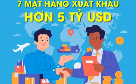 7 mặt h&agrave;ng xuất khẩu tr&ecirc;n 5 tỷ USD trong 4 th&aacute;ng năm 2025