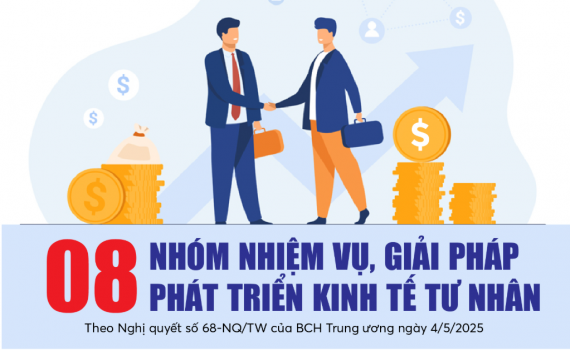 Infographics: 08 nh&oacute;m nhiệm vụ, giải ph&aacute;p ph&aacute;t triển kinh tế tư nh&acirc;n
