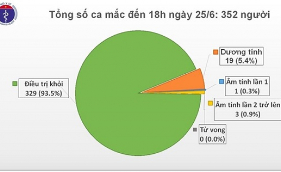 70 ng&agrave;y Việt Nam kh&ocirc;ng c&oacute; ca mắc COVID-19 trong cộng đồng