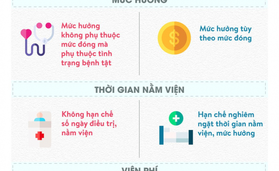 Bảo hiểm y tế v&agrave; bảo hiểm thương mại, tham gia loại n&agrave;o lợi hơn?