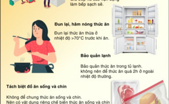 Ngăn ngừa ngộ độc thực phẩm m&ugrave;a nắng n&oacute;ng