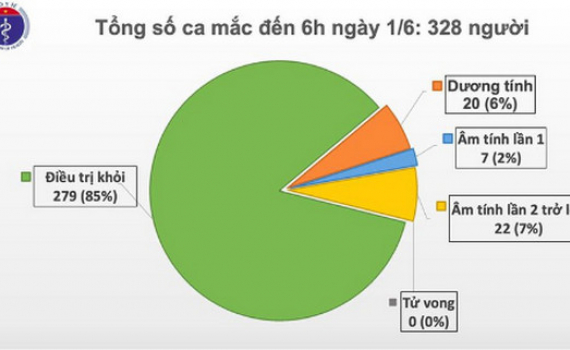 Việt Nam c&ograve;n 49 ca mắc Covid-19 đang điều trị tại c&aacute;c cơ sở y tế