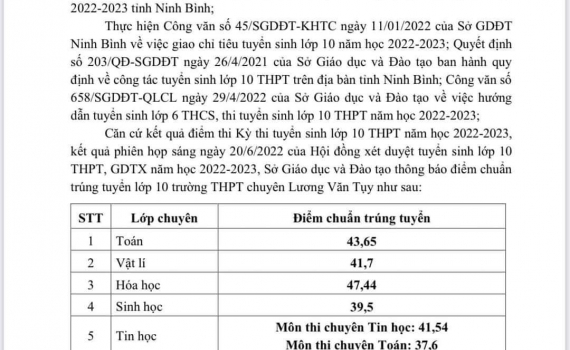 Th&ocirc;ng b&aacute;o điểm chuẩn tr&uacute;ng tuyển lớp 10 THPT chuy&ecirc;n Lương Văn Tụy v&agrave; bổ sung chuy&ecirc;n Tin, chuy&ecirc;n Ph&aacute;p