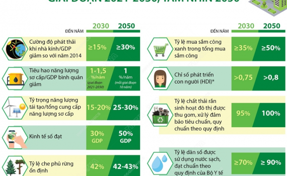 Chiến lược quốc gia về tăng trưởng xanh