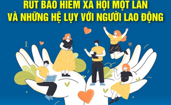 R&uacute;t Bảo hiểm x&atilde; hội một lần v&agrave; những hệ lụy với người lao động